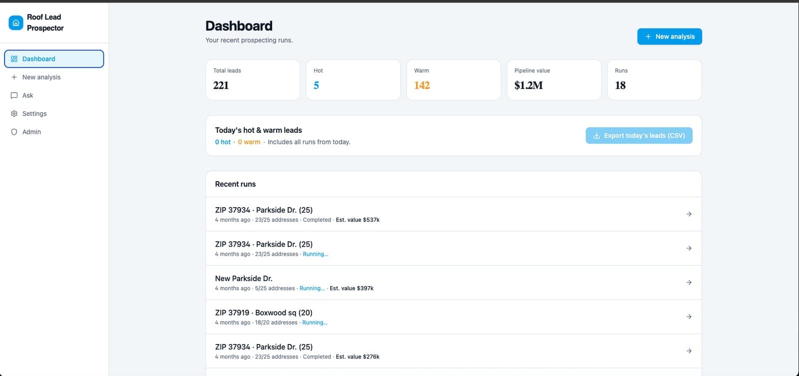The Roof Lead Prospector dashboard, showing total leads, hot and warm buckets, pipeline value and recent runs