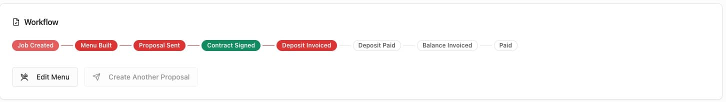 An extended Sweet P’s BBQ job workflow showing Contract Signed, Deposit Invoiced, Deposit Paid, Balance Invoiced and Paid stages
